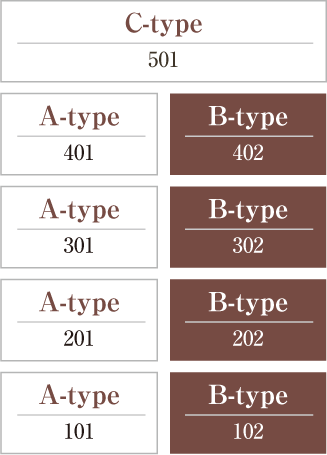 B^Cv