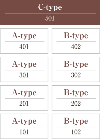 C^Cv